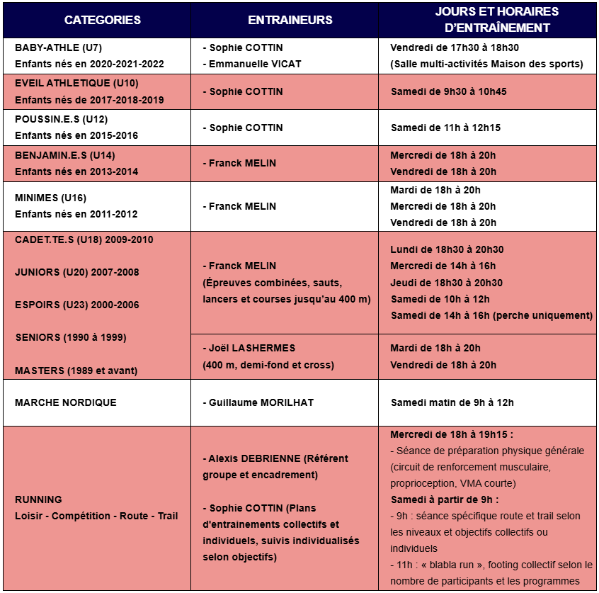 sat-athle-entrainemens-2025-2026