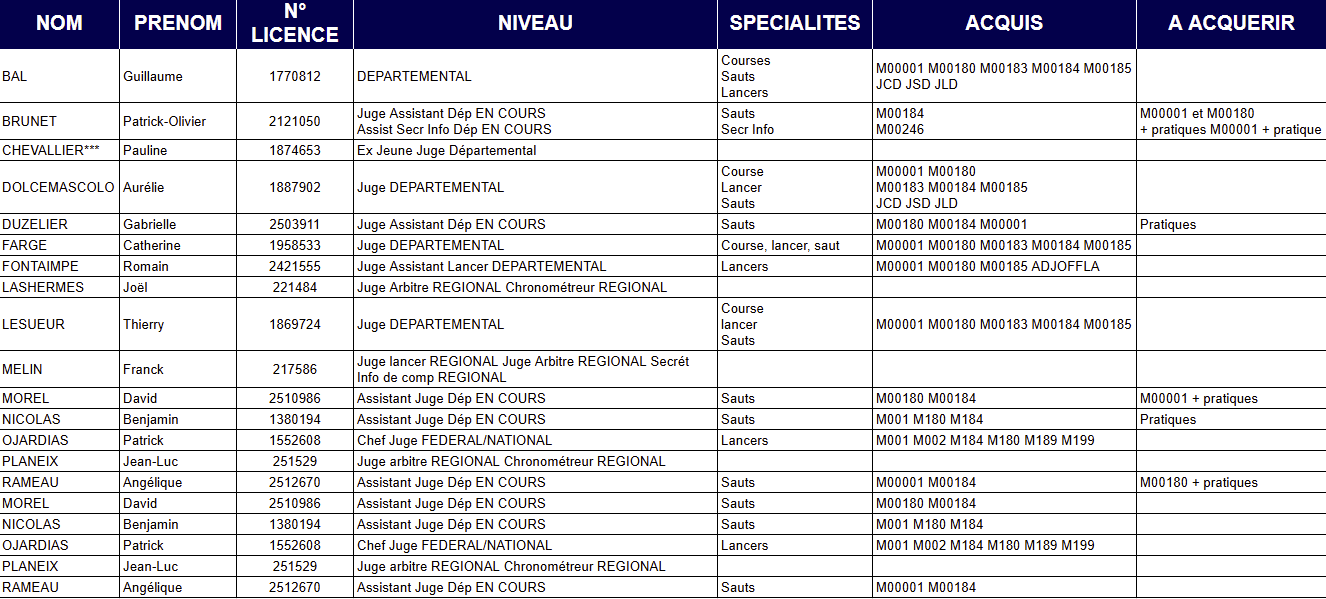 sat-athle-thiers-juges-jurys